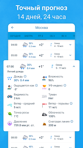 Погода 14 дней - Метеоред