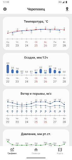 Погода Гидрометцентр России